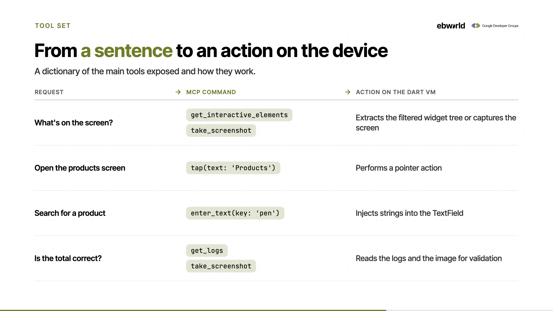 Slide 14 of 20