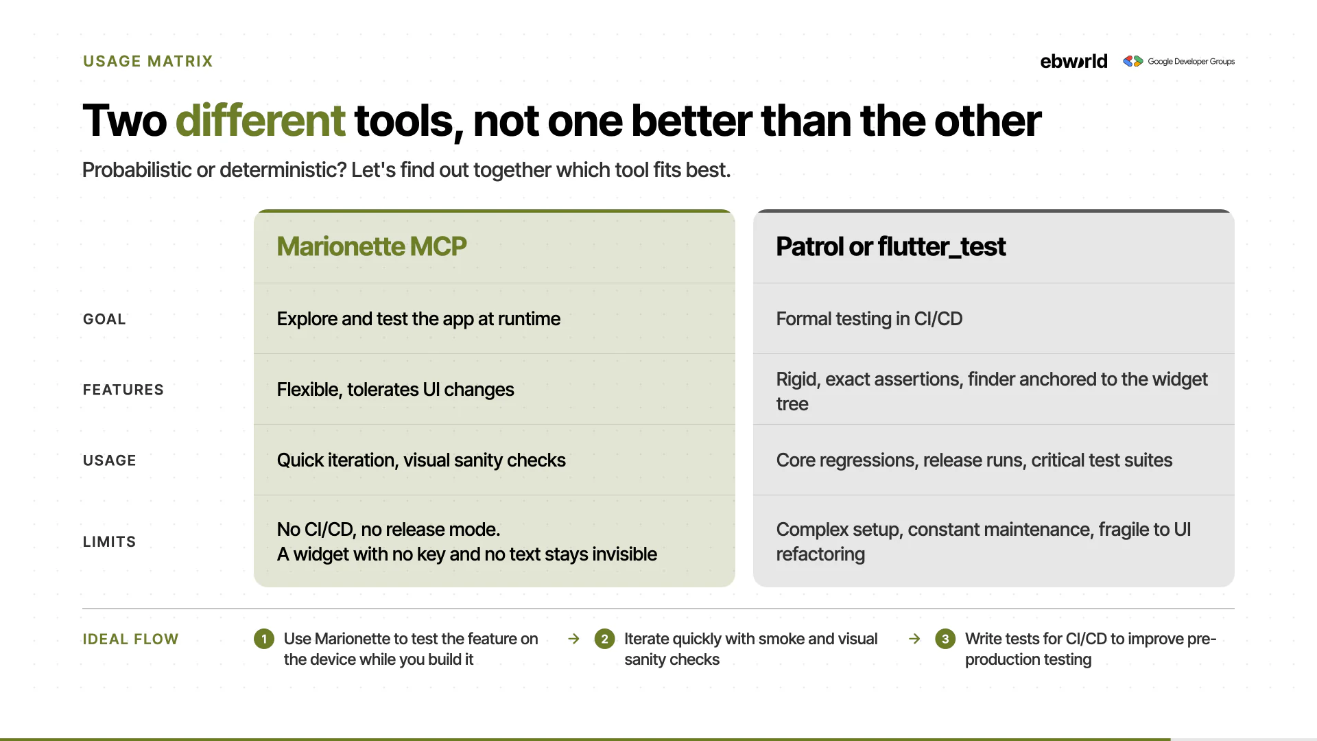 Slide 17 of 20
