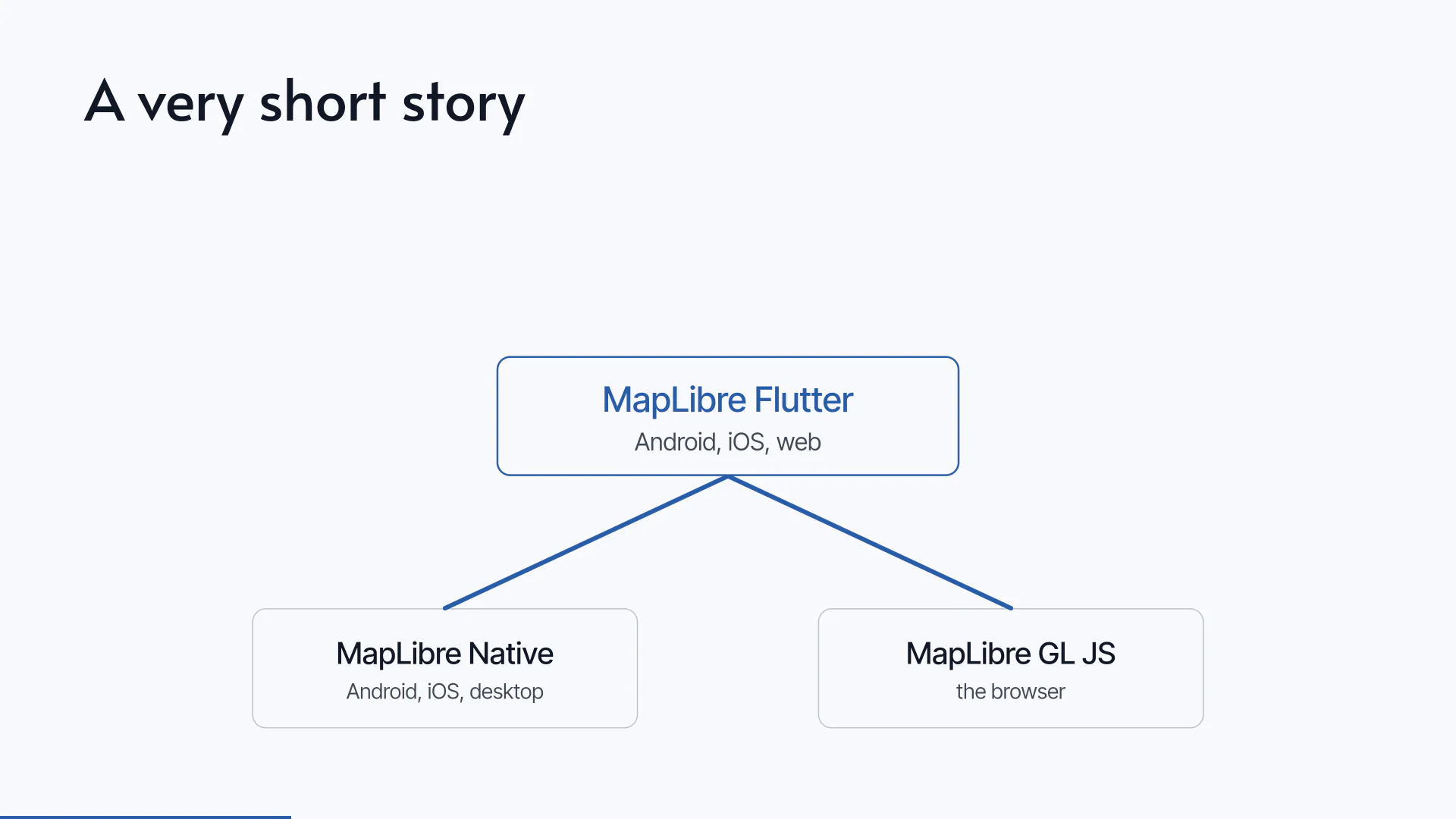 Slide 6 of 25