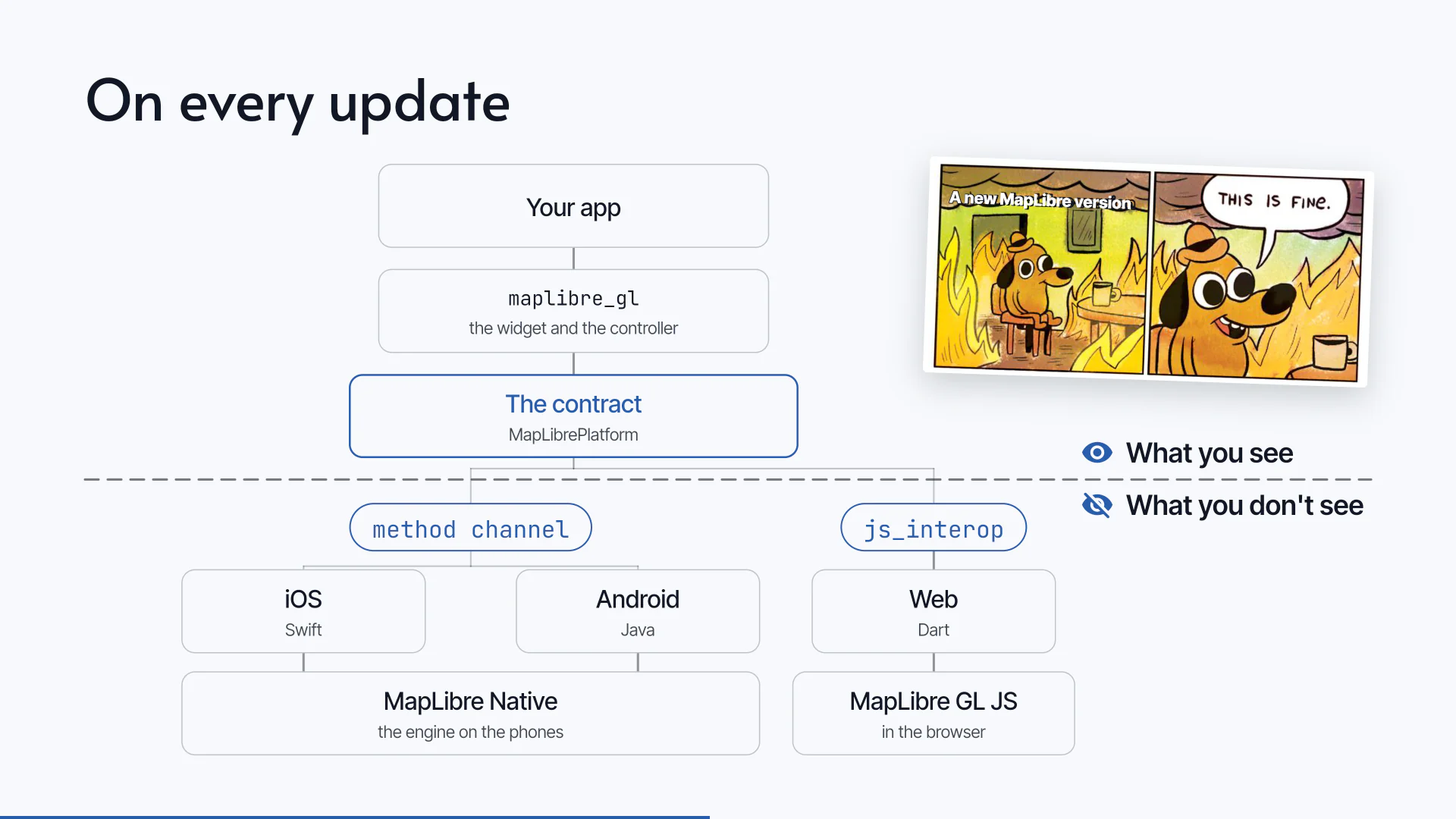 Slide 12 of 25